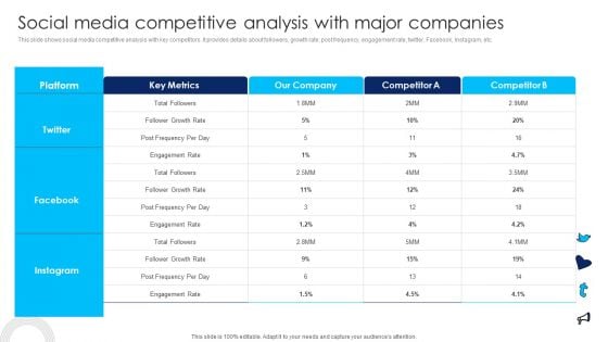 Using Social Media Platforms To Enhance Social Media Competitive Analysis With Major Companies Demonstration PDF