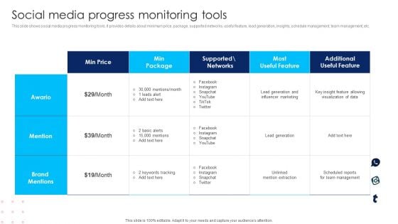 Using Social Media Platforms To Enhance Social Media Progress Monitoring Tools Microsoft PDF