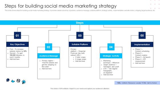 Using Social Media Platforms To Enhance Steps For Building Social Media Marketing Strategy Ideas PDF
