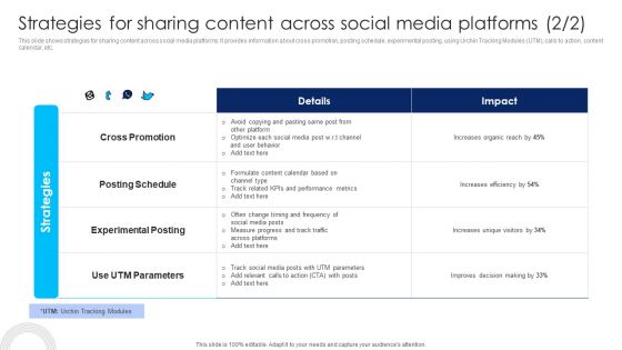 Using Social Media Platforms To Enhance Strategies For Sharing Content Across Social Media Guidelines PDF