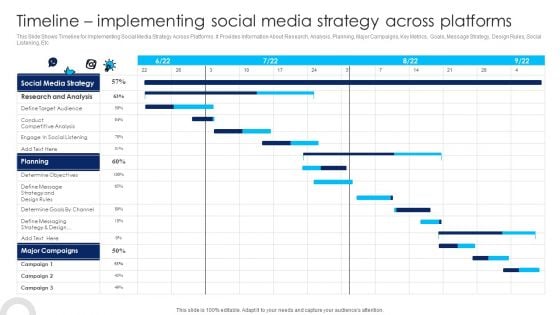 Using Social Media Platforms To Enhance Timeline Implementing Social Media Strategy Summary PDF