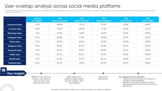 Using Social Media Platforms To Enhance User Overlap Analysis Across Social Media Platforms Themes PDF Using Social Media Platforms To Enhance User Overlap Analysis Across Social Media Platforms Themes PDF