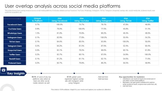 Using Social Media Platforms To Enhance User Overlap Analysis Across Social Media Platforms Themes PDF