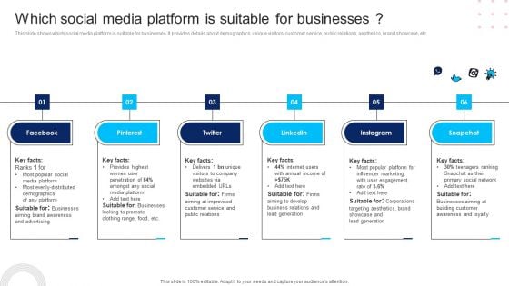 Using Social Media Platforms To Enhance Which Social Media Platform Is Suitable For Businesses Pictures PDF