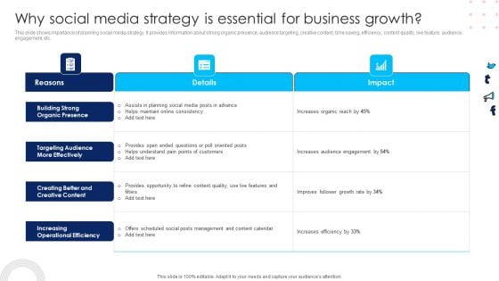 Using Social Media Platforms To Enhance Why Social Media Strategy Is Essential For Business Elements PDF