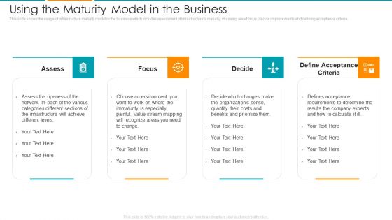 Using The Maturity Model In The Business Ppt Infographics Shapes PDF