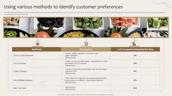 Using Various Methods To Identify Customer Preferences Launching New Beverage Product Designs PDF