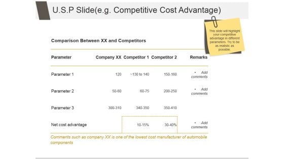 Usp Slide Eg Competitive Cost Advantage Ppt PowerPoint Presentation Designs Download