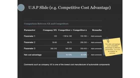 Usp Slide Eg Competitive Cost Advantage Ppt PowerPoint Presentation Gallery Skills