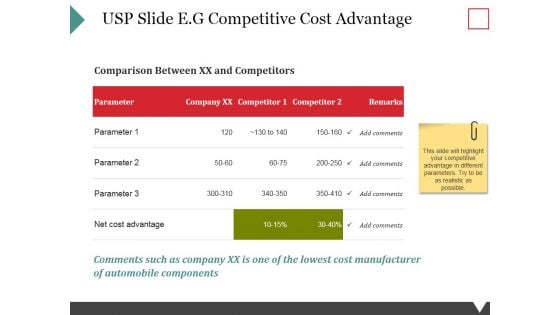 Usp Slide Eg Competitive Cost Advantage Ppt PowerPoint Presentation Inspiration Brochure