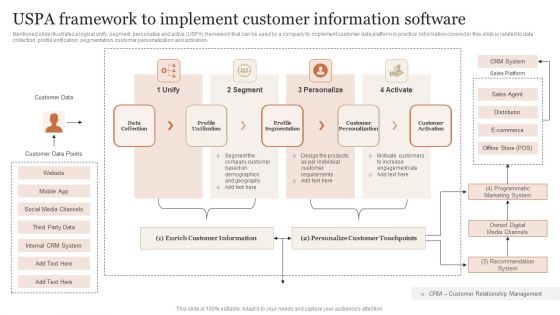 Uspa Framework To Implement Customer Information Software Slides PDF