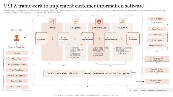 Uspa Framework To Implement Customer Information Software Slides PDF Uspa Framework To Implement Customer Information Software Slides PDF