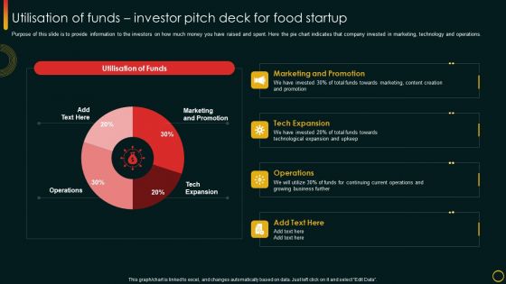 Utilisation Of Funds Investor Pitch Deck For Food Startup Ppt Icon Graphics Tutorials PDF