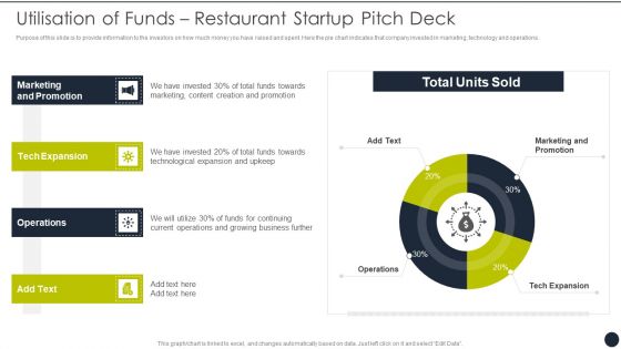 Utilisation Of Funds Restaurant Startup Pitch Deck Ideas PDF