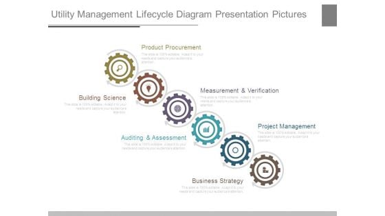 Utility Management Lifecycle Diagram Presentation Pictures Utility Management Lifecycle Diagram Presentation Pictures
