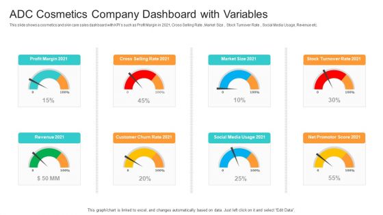 Utilization Of Current Techniques To Improve Efficiency Case Competition ADC Cosmetics Company Dashboard With Variables Diagrams PDF