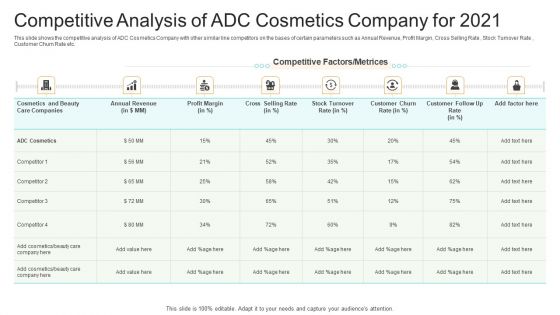 Utilization Of Current Techniques To Improve Efficiency Case Competition Competitive Analysis Of ADC Cosmetics Company For 2021 Microsoft PDF