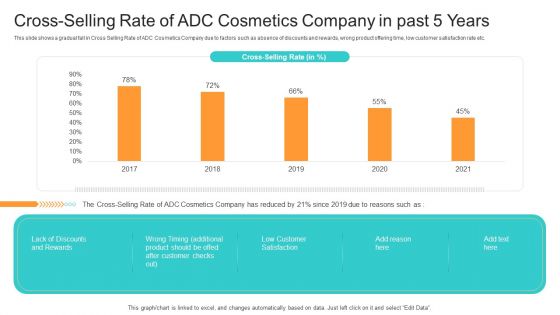 Utilization Of Current Techniques To Improve Efficiency Case Competition Cross Selling Rate Of ADC Cosmetics Company In Past 5 Years Information PDF