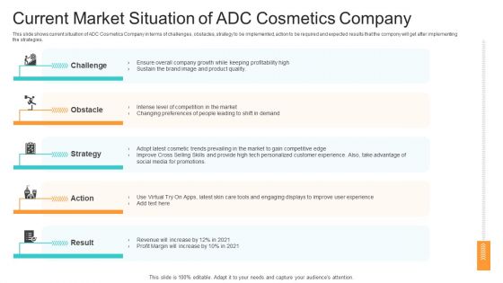 Utilization Of Current Techniques To Improve Efficiency Case Competition Current Market Situation Of ADC Cosmetics Company Formats PDF