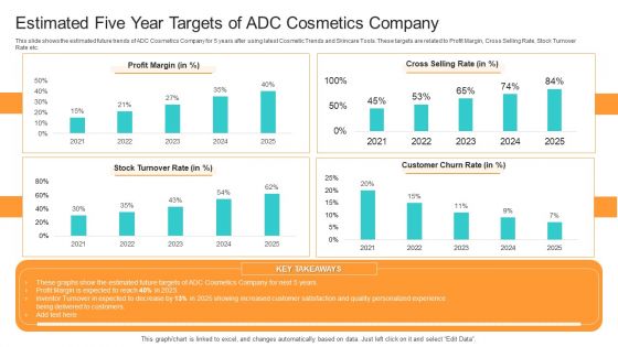 Utilization Of Current Techniques To Improve Efficiency Case Competition Estimated Five Year Targets Of ADC Cosmetics Company Introduction PDF