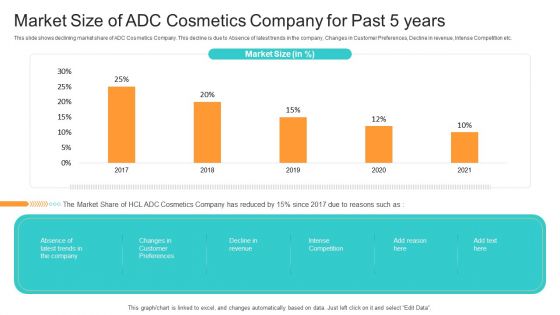 Utilization Of Current Techniques To Improve Efficiency Case Competition Market Size Of ADC Cosmetics Company For Past 5 Years Portrait PDF