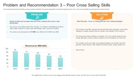 Utilization Of Current Techniques To Improve Efficiency Case Competition Problem And Recommendation 3 Poor Cross Selling Skills Sample PDF