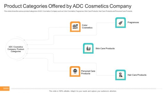 Utilization Of Current Techniques To Improve Efficiency Case Competition Product Categories Offered By ADC Cosmetics Company Template PDF