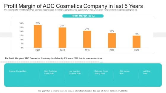 Utilization Of Current Techniques To Improve Efficiency Case Competition Profit Margin Of ADC Cosmetics Company In Last 5 Years Brochure PDF