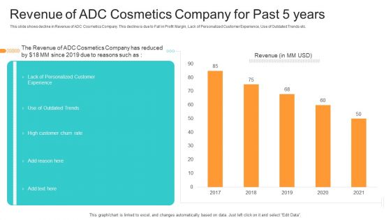 Utilization Of Current Techniques To Improve Efficiency Case Competition Revenue Of ADC Cosmetics Company For Past 5 Years Brochure PDF