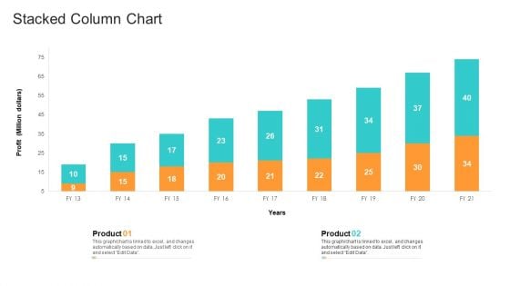 Utilization Of Current Techniques To Improve Efficiency Case Competition Stacked Column Chart Information PDF