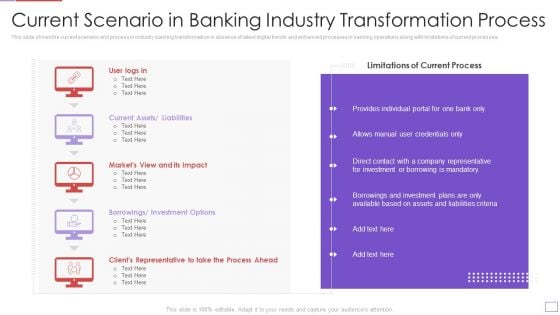 Utilization Of Digital Industry Evolution Methods Current Scenario In Banking Industry Transformation Process Professional PDF