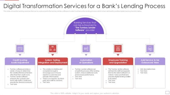 Utilization Of Digital Industry Evolution Methods Digital Transformation Services For A Banks Lending Process Microsoft PDF