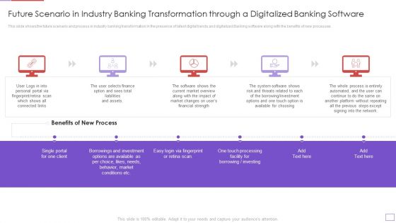 Utilization Of Digital Industry Evolution Methods Future Scenario In Industry Banking Graphics PDF