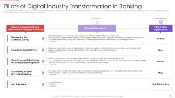 Utilization Of Digital Industry Evolution Methods Pillars Of Digital Industry Transformation In Banking Topics PDF