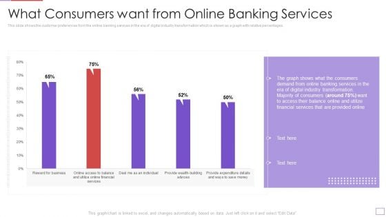 Utilization Of Digital Industry Evolution Methods What Consumers Want From Online Banking Services Mockup PDF