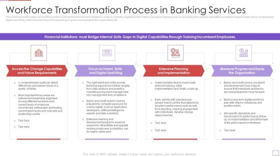 Utilization Of Digital Industry Evolution Methods Workforce Transformation Process In Banking Services Summary PDF