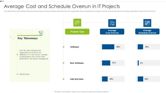 Utilizing Agile Methodology In Data Transformation Project IT Average Cost And Schedule Sample PDF