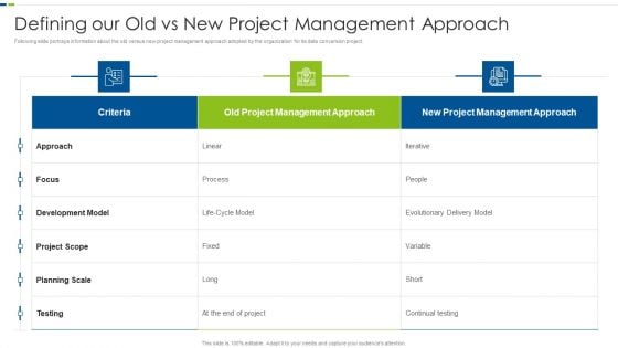 Utilizing Agile Methodology In Data Transformation Project IT Defining Our Old Vs New Project Template PDF