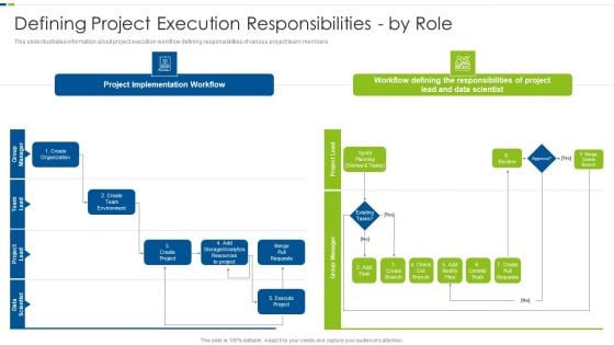 Utilizing Agile Methodology In Data Transformation Project IT Defining Project Execution Themes PDF