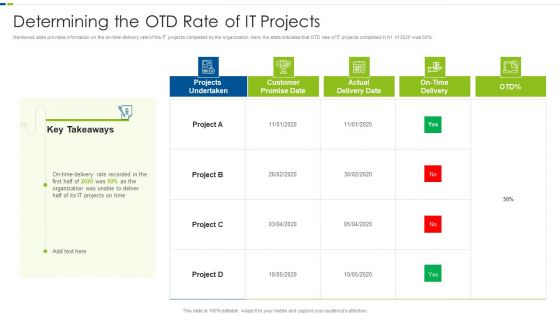 Utilizing Agile Methodology In Data Transformation Project IT Determining The OTD Rate Rules PDF Utilizing Agile Methodology In Data Transformation Project IT Determining The OTD Rate Rules PDF