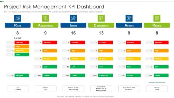 Utilizing Agile Methodology In Data Transformation Project IT Project Risk Management KPI Infographics PDF