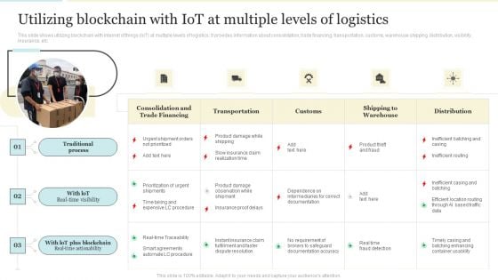 Utilizing Blockchain With Iot At Multiple Levels Of Logistics Summary PDF