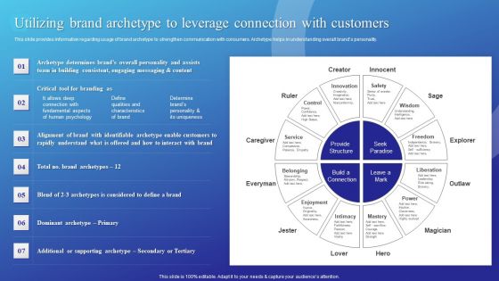 Utilizing Brand Archetype To Leverage Connection With Customers Graphics PDF