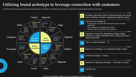 Utilizing Brand Archetype To Leverage Connection With Customers Mockup PDF