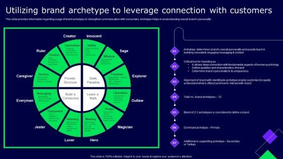 Utilizing Brand Archetype To Leverage Connection With Customers Ppt Show Sample PDF