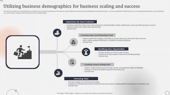 Utilizing Business Demographics For Business Scaling And Success Rules PDF Utilizing Business Demographics For Business Scaling And Success Rules PDF