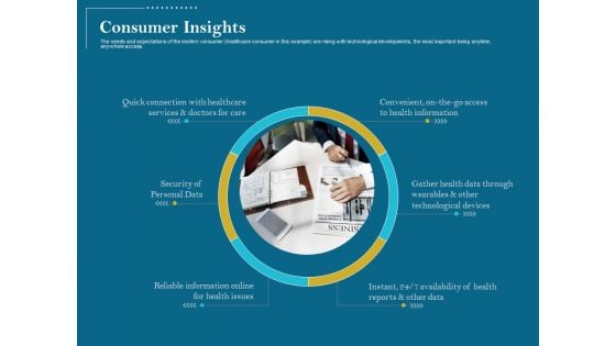 Utilizing Cyber Technology For Change Process Consumer Insights Microsoft PDF