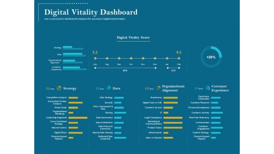 Utilizing Cyber Technology For Change Process Digital Vitality Dashboard Guidelines PDF Utilizing Cyber Technology For Change Process Digital Vitality Dashboard Guidelines PDF