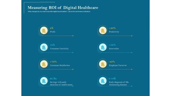 Utilizing Cyber Technology For Change Process Measuring ROI Of Digital Healthcare Formats PDF