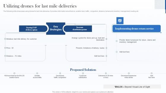 Utilizing Drones For Last Mile Deliveries Graphics PDF